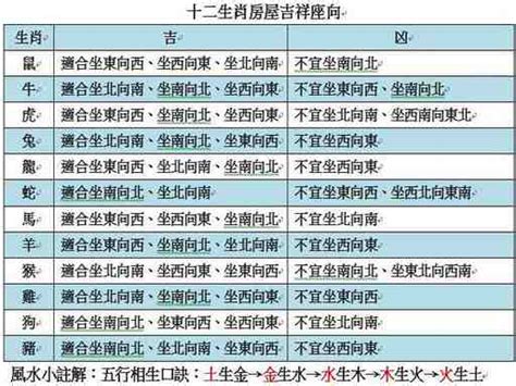 生肖房屋坐向|【生肖與房屋坐向】生肖必看！量身打造好風水，12星座房屋坐向。